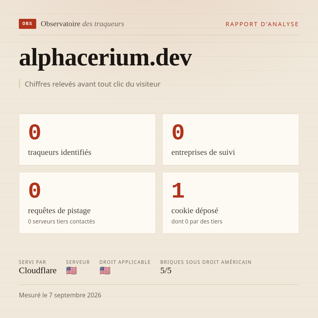 alphacerium.dev : 0 traqueurs identifiés, 0 entreprises de suivi, 0 requêtes de pistage. Chiffres relevés avant tout clic du visiteur.
