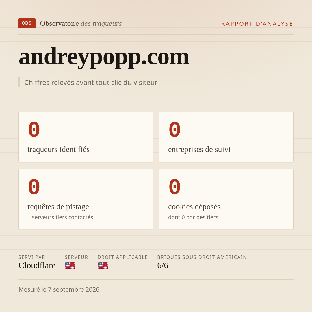 andreypopp.com : 0 traqueurs identifiés, 0 entreprises de suivi, 0 requêtes de pistage. Chiffres relevés avant tout clic du visiteur.