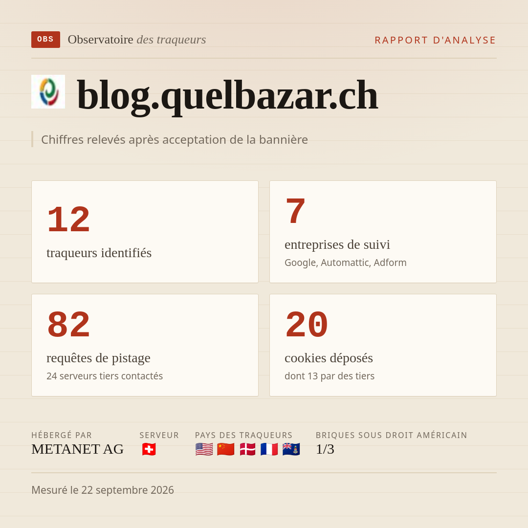 blog.quelbazar.ch : 12 traqueurs identifiés, 7 entreprises de suivi, 82 requêtes de pistage. Chiffres relevés après acceptation de la bannière.
