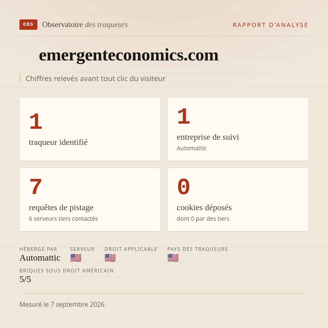 emergenteconomics.com : 1 traqueur identifié, 1 entreprise de suivi, 7 requêtes de pistage. Chiffres relevés avant tout clic du visiteur.
