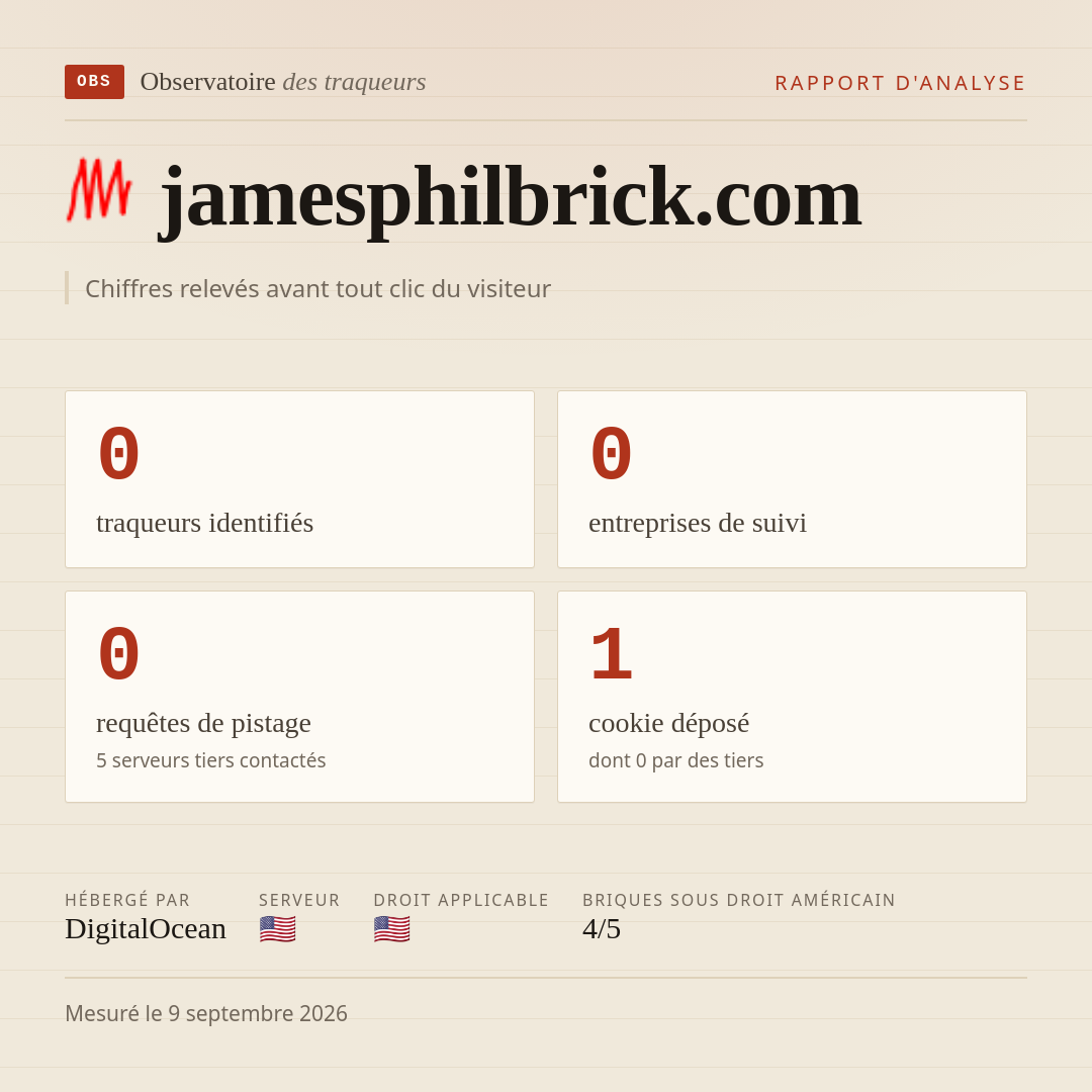 jamesphilbrick.com : 0 traqueurs identifiés, 0 entreprises de suivi, 0 requêtes de pistage. Chiffres relevés avant tout clic du visiteur.