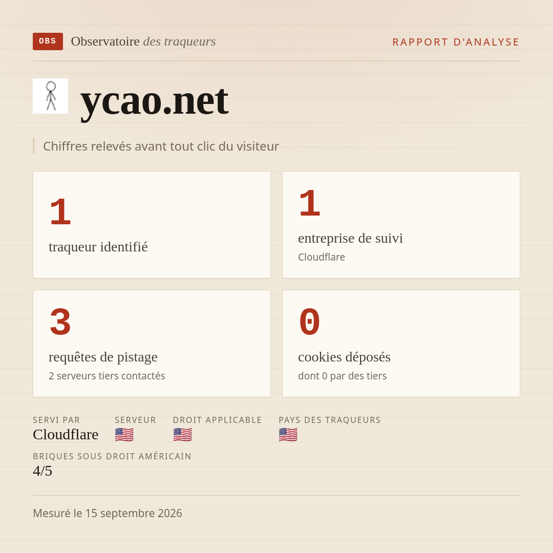 ycao.net : 1 traqueur identifié, 1 entreprise de suivi, 3 requêtes de pistage. Chiffres relevés avant tout clic du visiteur.