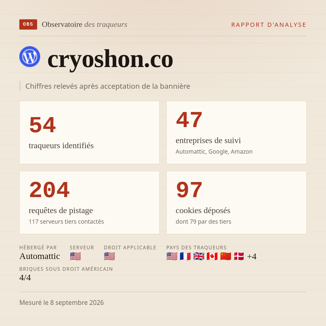 cryoshon.co : 54 traqueurs identifiés, 47 entreprises de suivi, 204 requêtes de pistage. Chiffres relevés après acceptation de la bannière.