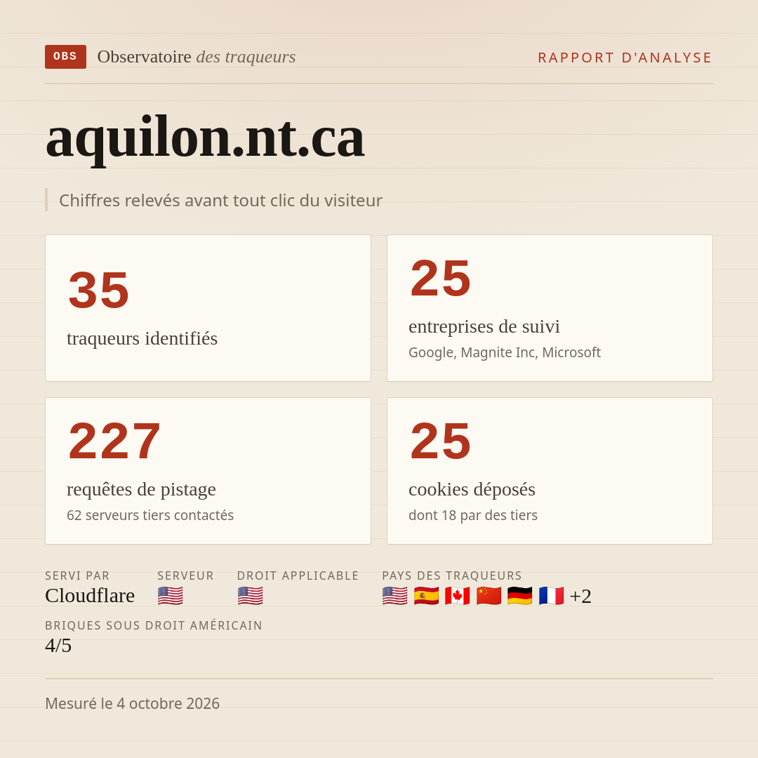 aquilon.nt.ca : 35 traqueurs identifiés, 25 entreprises de suivi, 227 requêtes de pistage. Chiffres relevés avant tout clic du visiteur.