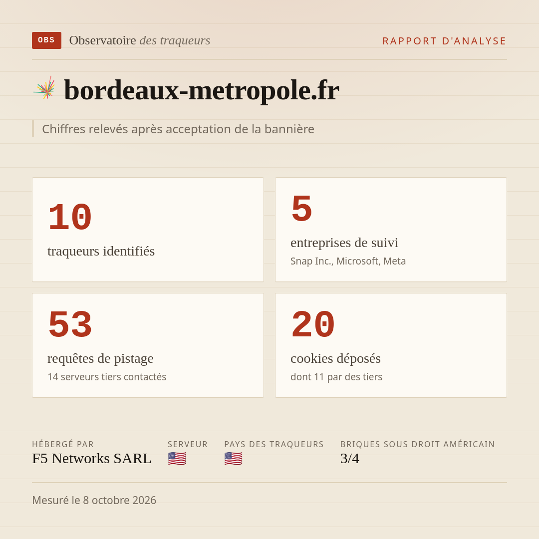 bordeaux-metropole.fr : 10 traqueurs identifiés, 5 entreprises de suivi, 53 requêtes de pistage. Chiffres relevés après acceptation de la bannière.
