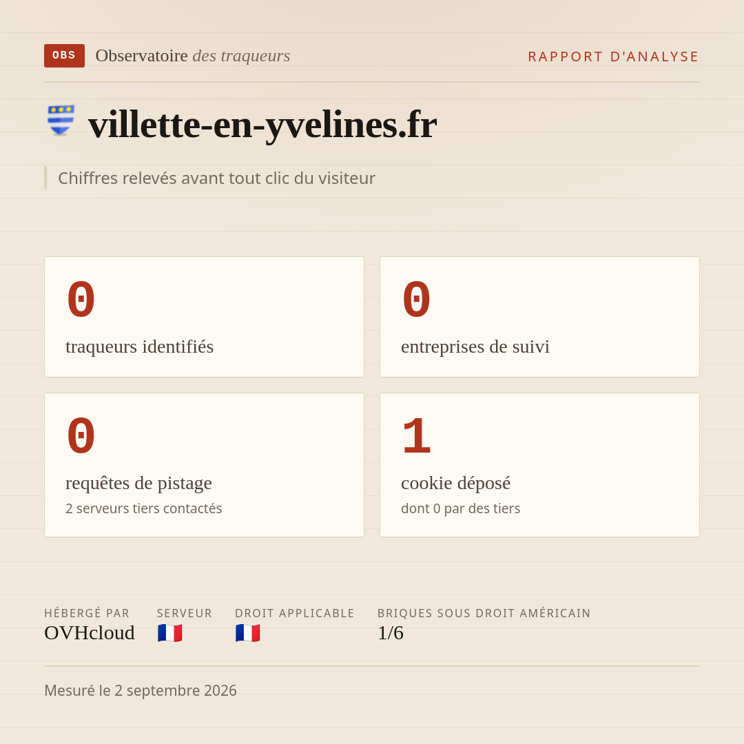 villette-en-yvelines.fr : 0 traqueurs identifiés, 0 entreprises de suivi, 0 requêtes de pistage. Chiffres relevés avant tout clic du visiteur.