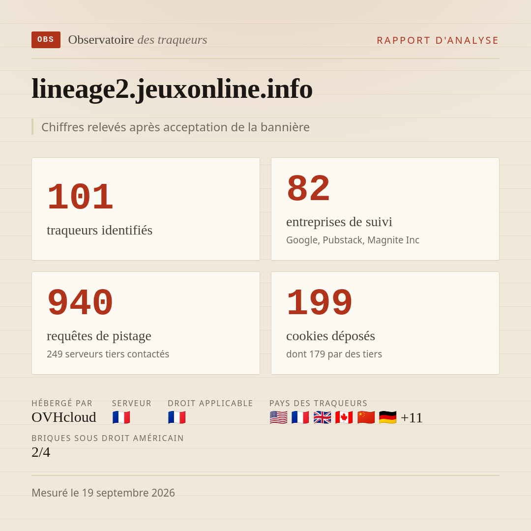 lineage2.jeuxonline.info : 101 traqueurs identifiés, 82 entreprises de suivi, 940 requêtes de pistage. Chiffres relevés après acceptation de la bannière.