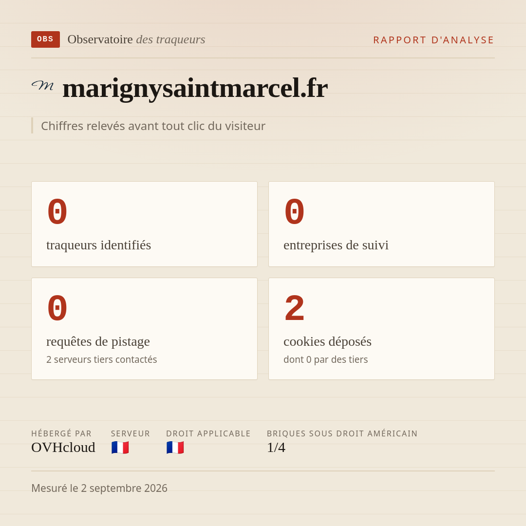 marignysaintmarcel.fr : 0 traqueurs identifiés, 0 entreprises de suivi, 0 requêtes de pistage. Chiffres relevés avant tout clic du visiteur.