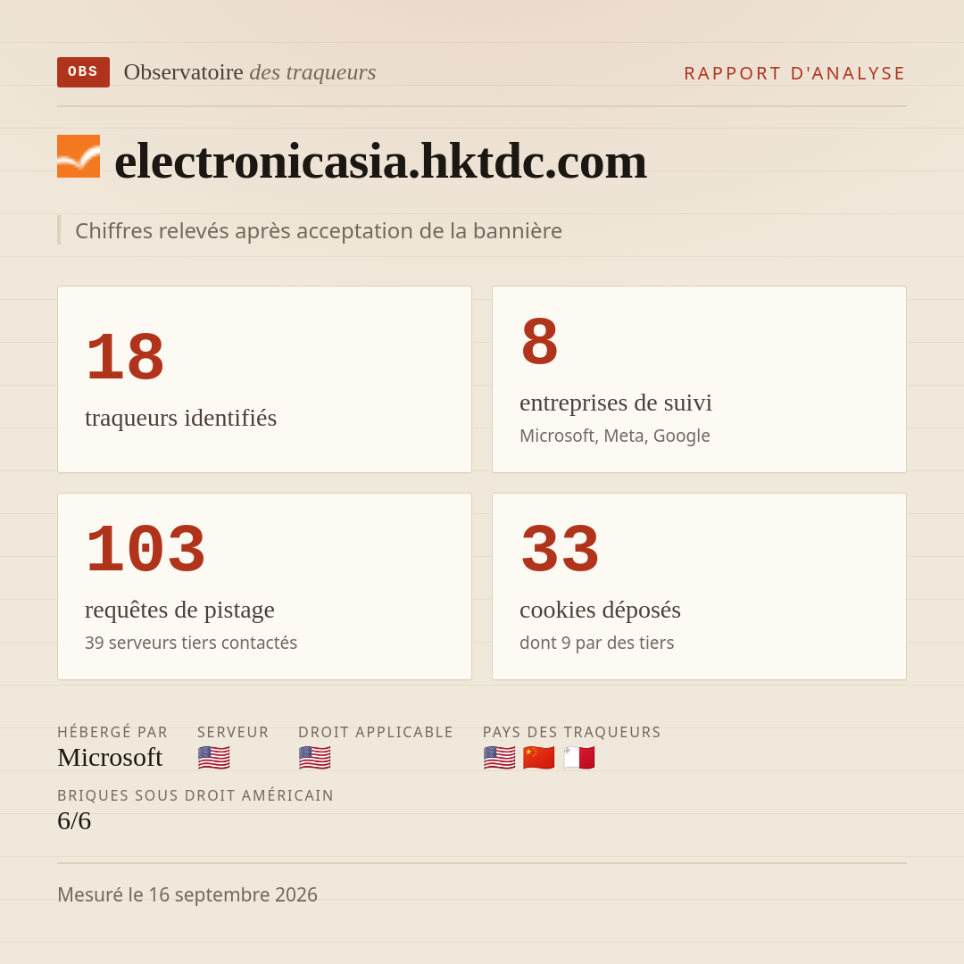 electronicasia.hktdc.com : 18 traqueurs identifiés, 8 entreprises de suivi, 103 requêtes de pistage. Chiffres relevés après acceptation de la bannière.