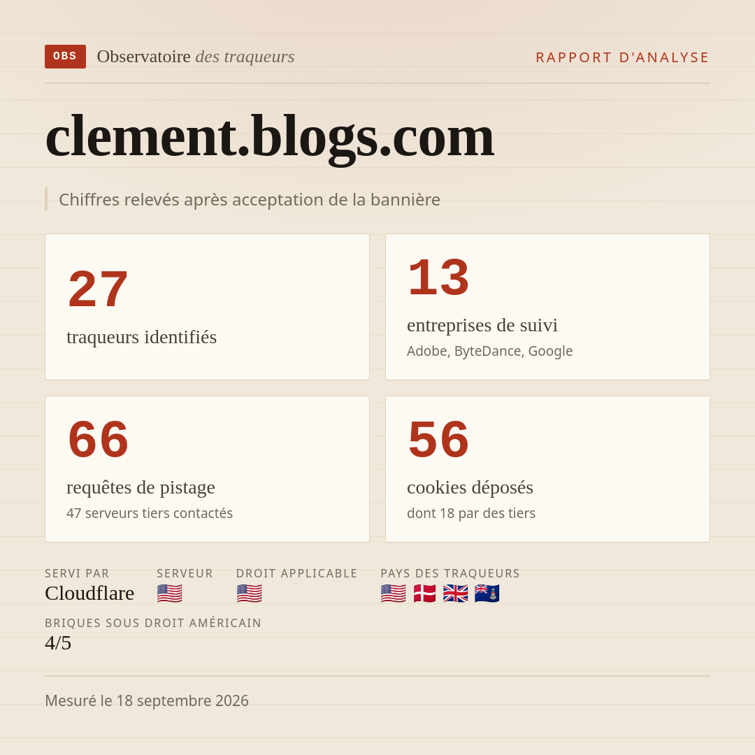 clement.blogs.com : 27 traqueurs identifiés, 13 entreprises de suivi, 66 requêtes de pistage. Chiffres relevés après acceptation de la bannière.