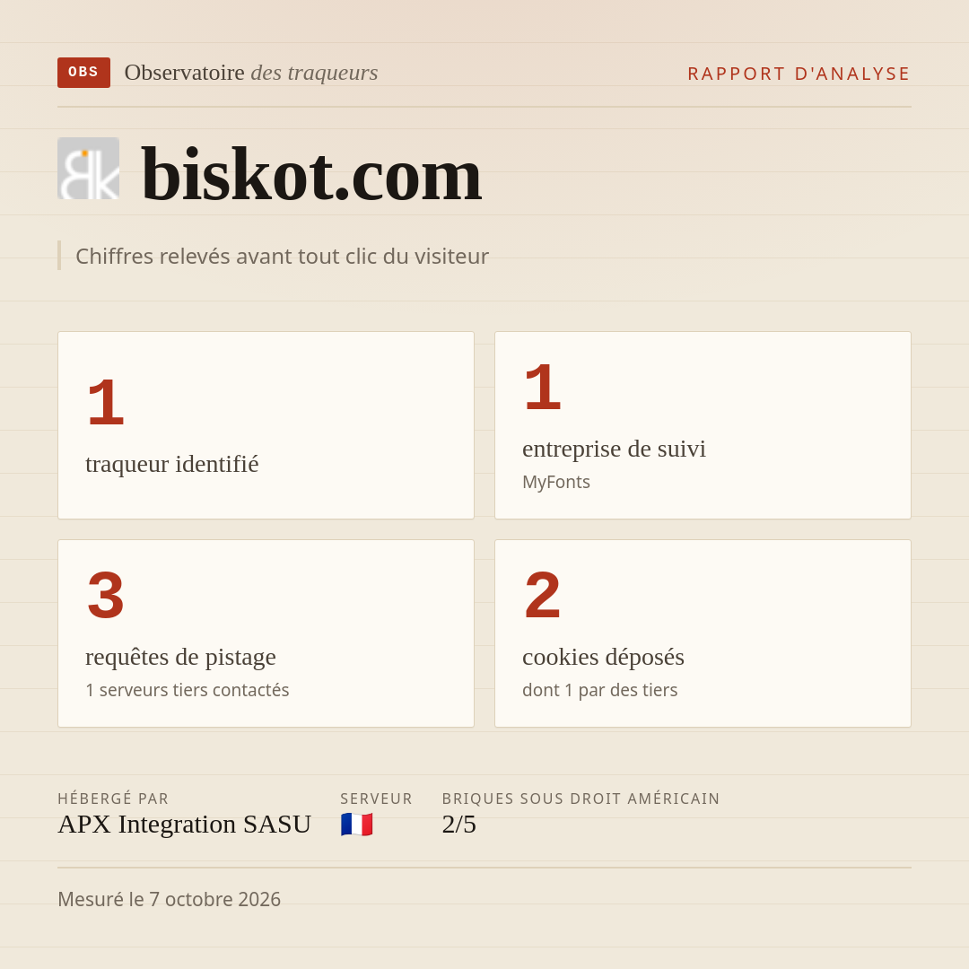 biskot.com : 1 traqueur identifié, 1 entreprise de suivi, 3 requêtes de pistage. Chiffres relevés avant tout clic du visiteur.