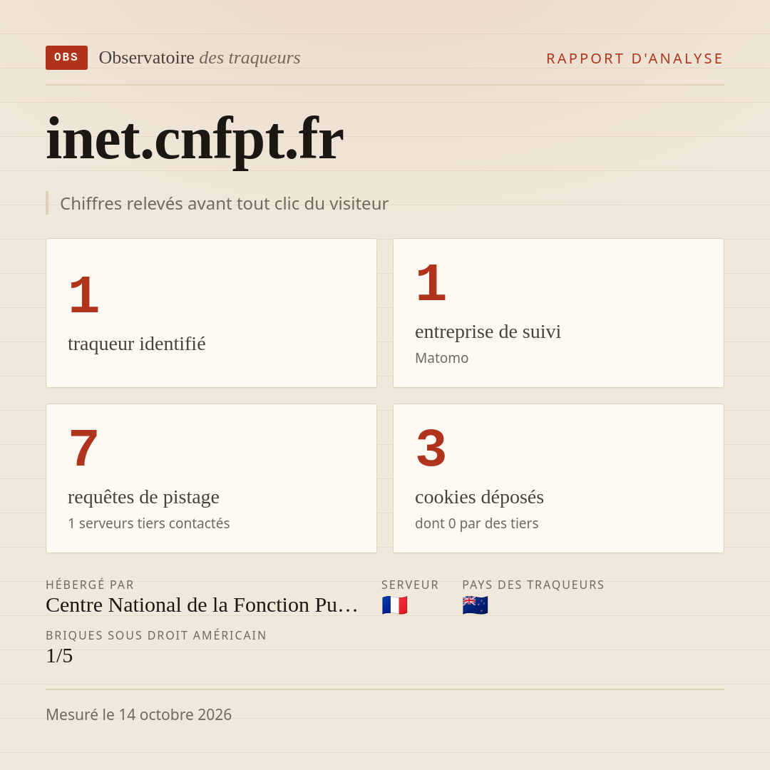 inet.cnfpt.fr : 1 traqueur identifié, 1 entreprise de suivi, 7 requêtes de pistage. Chiffres relevés avant tout clic du visiteur.