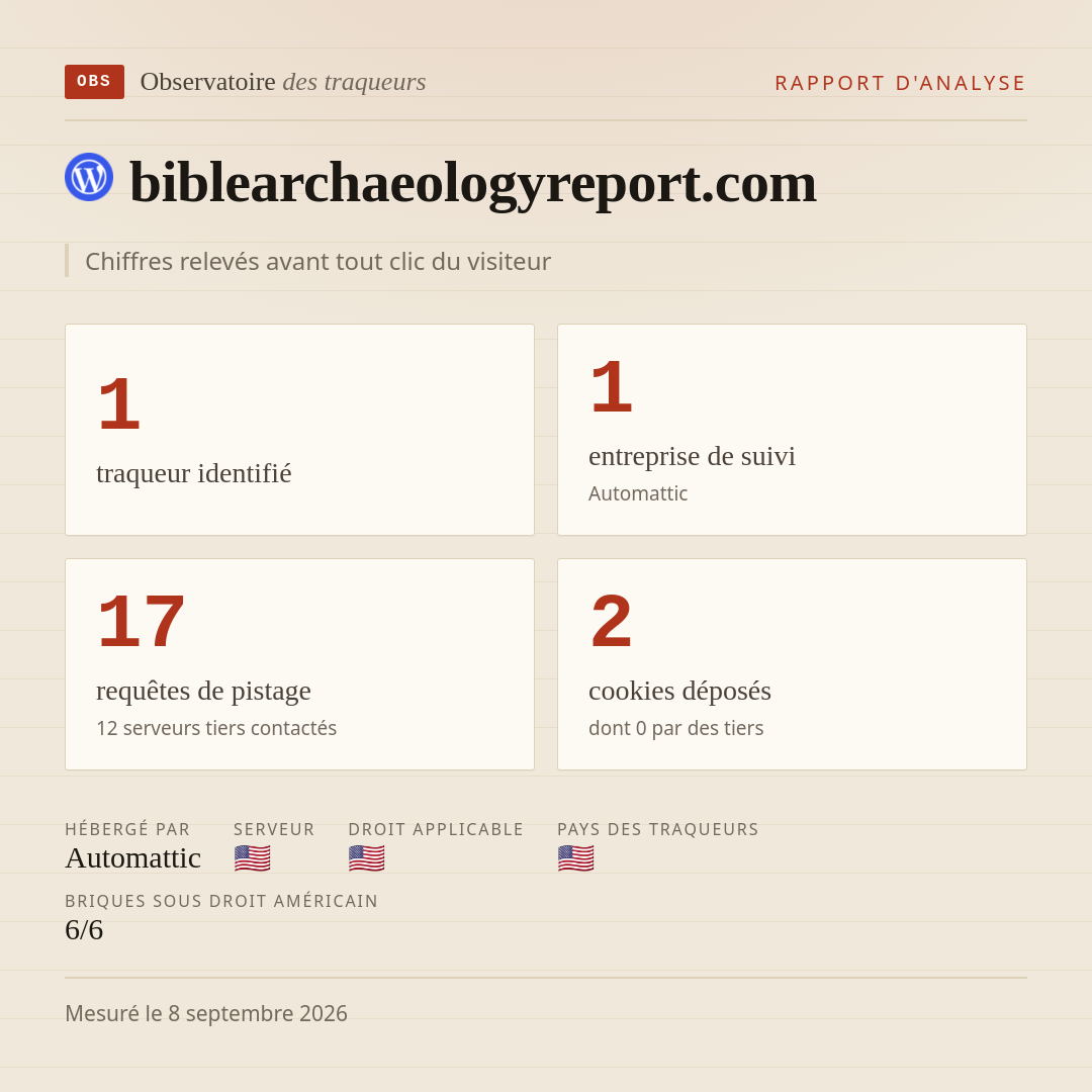 biblearchaeologyreport.com : 1 traqueur identifié, 1 entreprise de suivi, 17 requêtes de pistage. Chiffres relevés avant tout clic du visiteur.
