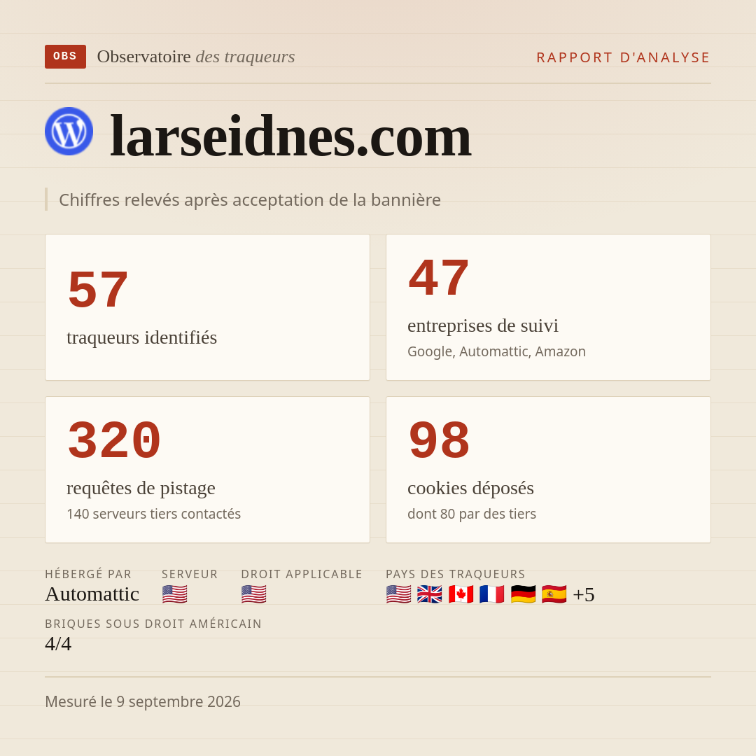 larseidnes.com : 57 traqueurs identifiés, 47 entreprises de suivi, 320 requêtes de pistage. Chiffres relevés après acceptation de la bannière.