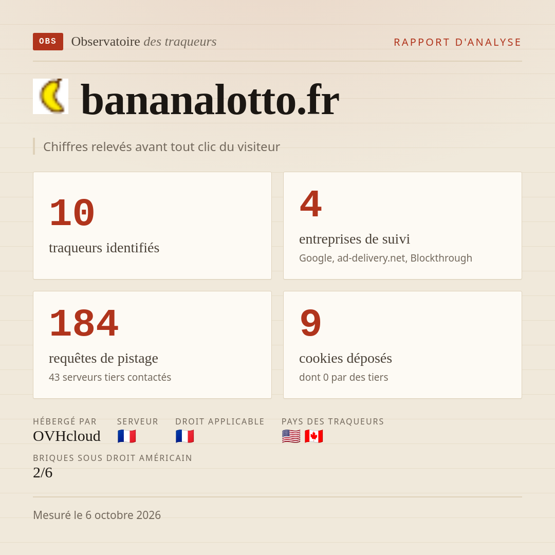 bananalotto.fr : 10 traqueurs identifiés, 4 entreprises de suivi, 184 requêtes de pistage. Chiffres relevés avant tout clic du visiteur.