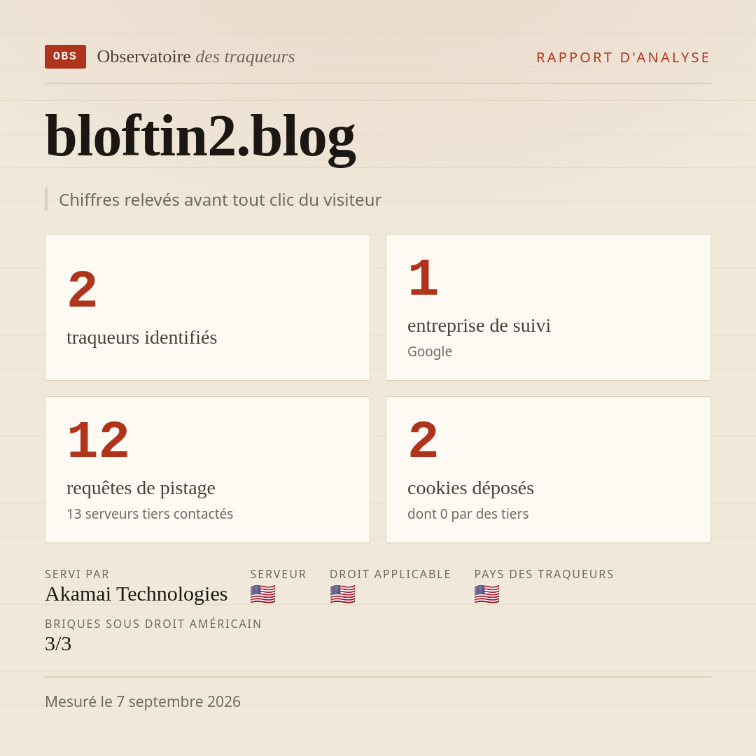 bloftin2.blog : 2 traqueurs identifiés, 1 entreprise de suivi, 12 requêtes de pistage. Chiffres relevés avant tout clic du visiteur.