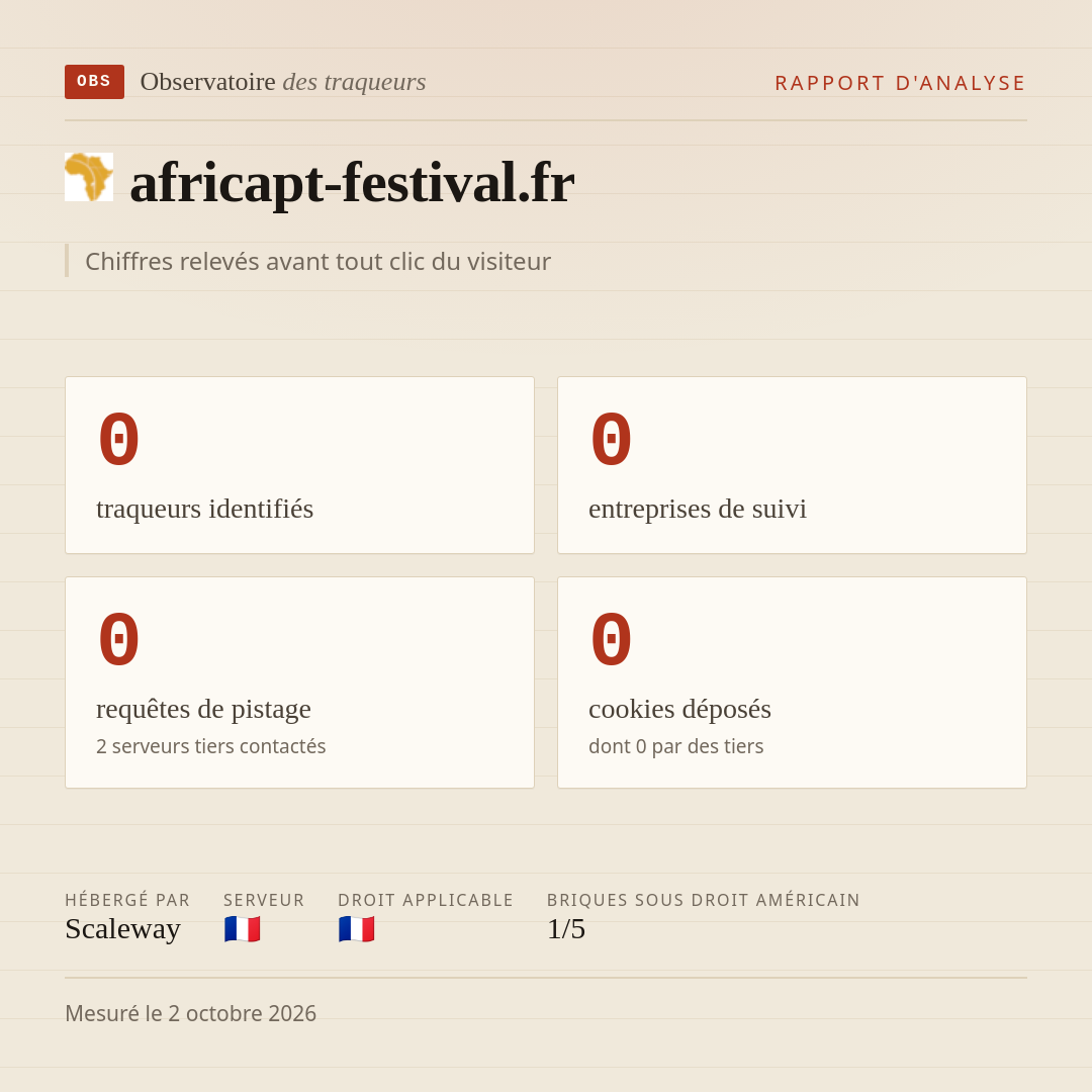 africapt-festival.fr : 0 traqueurs identifiés, 0 entreprises de suivi, 0 requêtes de pistage. Chiffres relevés avant tout clic du visiteur.