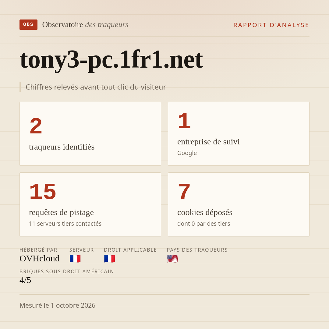 tony3-pc.1fr1.net : 2 traqueurs identifiés, 1 entreprise de suivi, 15 requêtes de pistage. Chiffres relevés avant tout clic du visiteur.