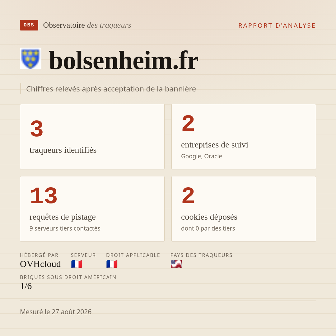 bolsenheim.fr : 3 traqueurs identifiés, 2 entreprises de suivi, 13 requêtes de pistage. Chiffres relevés après acceptation de la bannière.