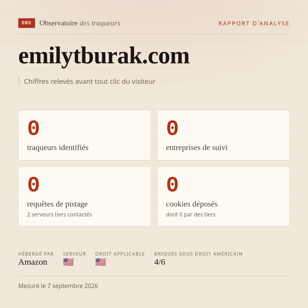 emilytburak.com : 0 traqueurs identifiés, 0 entreprises de suivi, 0 requêtes de pistage. Chiffres relevés avant tout clic du visiteur.
