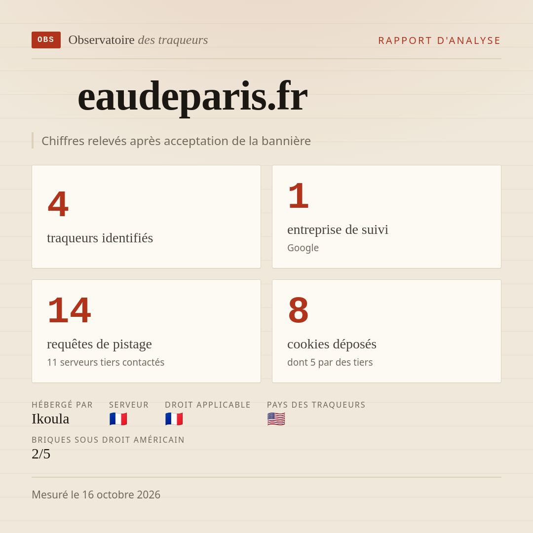 eaudeparis.fr : 4 traqueurs identifiés, 1 entreprise de suivi, 14 requêtes de pistage. Chiffres relevés après acceptation de la bannière.