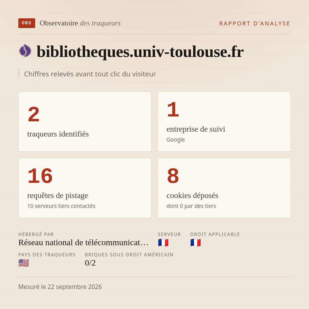 bibliotheques.univ-toulouse.fr : 2 traqueurs identifiés, 1 entreprise de suivi, 16 requêtes de pistage. Chiffres relevés avant tout clic du visiteur.