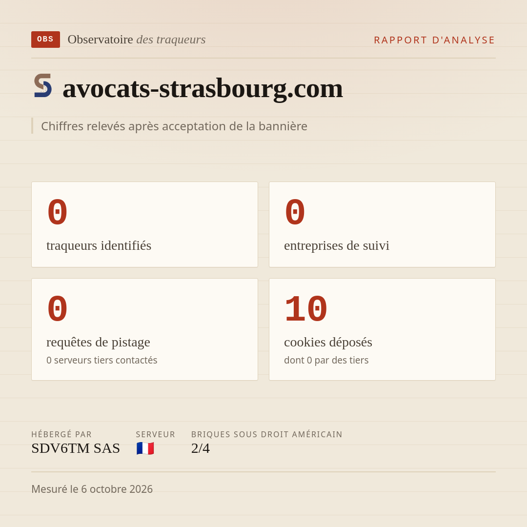 avocats-strasbourg.com : 0 traqueurs identifiés, 0 entreprises de suivi, 0 requêtes de pistage. Chiffres relevés après acceptation de la bannière.
