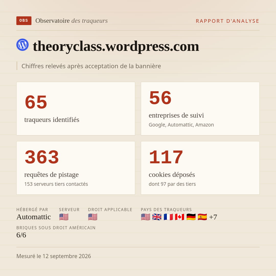 theoryclass.wordpress.com : 65 traqueurs identifiés, 56 entreprises de suivi, 363 requêtes de pistage. Chiffres relevés après acceptation de la bannière.