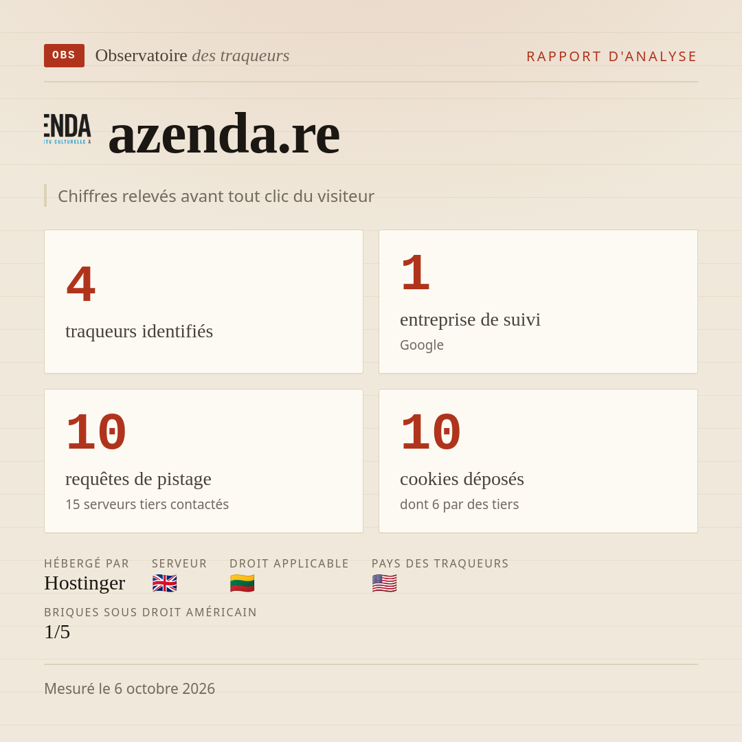 azenda.re : 4 traqueurs identifiés, 1 entreprise de suivi, 10 requêtes de pistage. Chiffres relevés avant tout clic du visiteur.