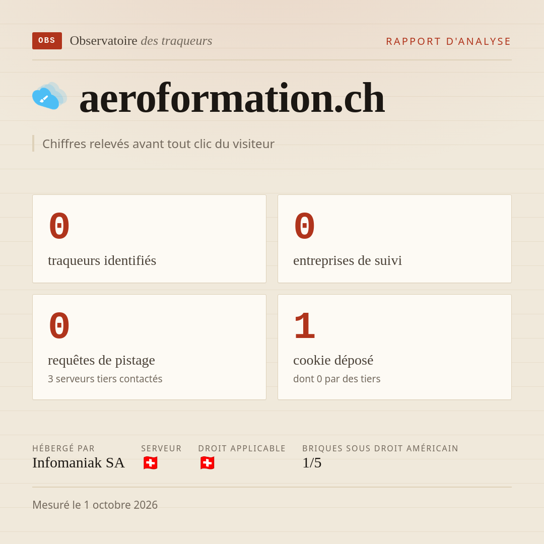 aeroformation.ch : 0 traqueurs identifiés, 0 entreprises de suivi, 0 requêtes de pistage. Chiffres relevés avant tout clic du visiteur.