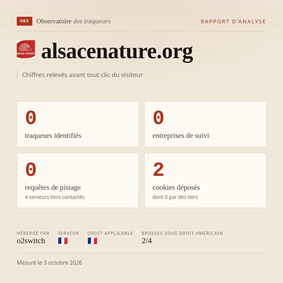 alsacenature.org : 0 traqueurs identifiés, 0 entreprises de suivi, 0 requêtes de pistage. Chiffres relevés avant tout clic du visiteur.