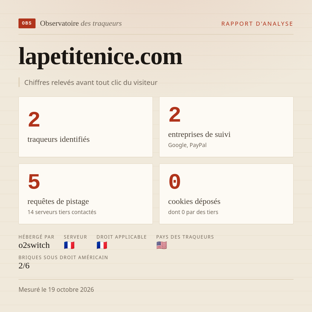 lapetitenice.com : 2 traqueurs identifiés, 2 entreprises de suivi, 5 requêtes de pistage. Chiffres relevés avant tout clic du visiteur.