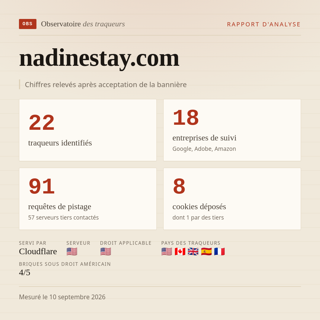 nadinestay.com : 22 traqueurs identifiés, 18 entreprises de suivi, 91 requêtes de pistage. Chiffres relevés après acceptation de la bannière.
