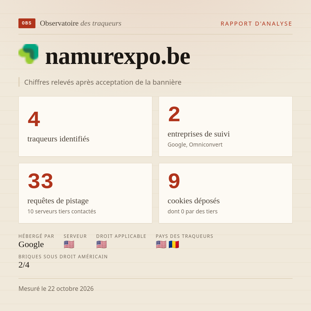 namurexpo.be : 4 traqueurs identifiés, 2 entreprises de suivi, 33 requêtes de pistage. Chiffres relevés après acceptation de la bannière.