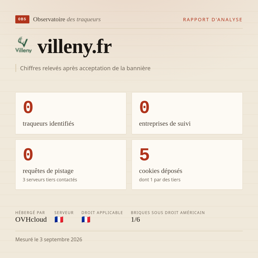 villeny.fr : 0 traqueurs identifiés, 0 entreprises de suivi, 0 requêtes de pistage. Chiffres relevés après acceptation de la bannière.