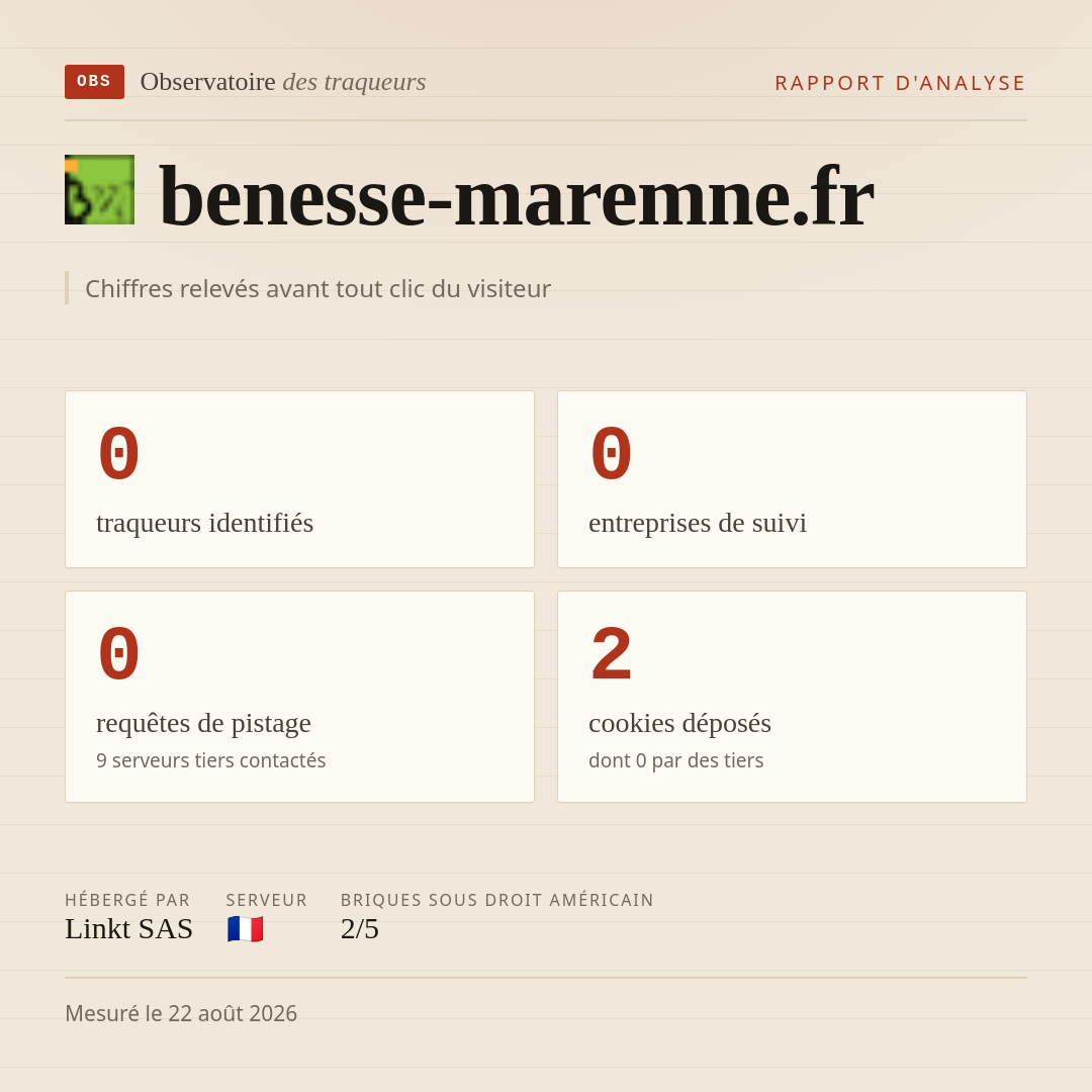 benesse-maremne.fr : 0 traqueurs identifiés, 0 entreprises de suivi, 0 requêtes de pistage. Chiffres relevés avant tout clic du visiteur.