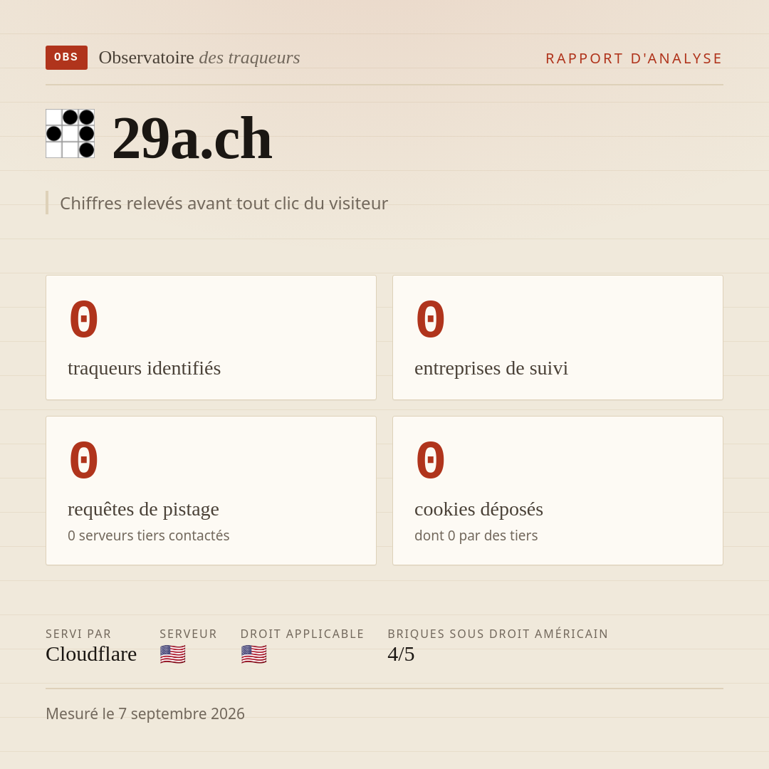 29a.ch : 0 traqueurs identifiés, 0 entreprises de suivi, 0 requêtes de pistage. Chiffres relevés avant tout clic du visiteur.