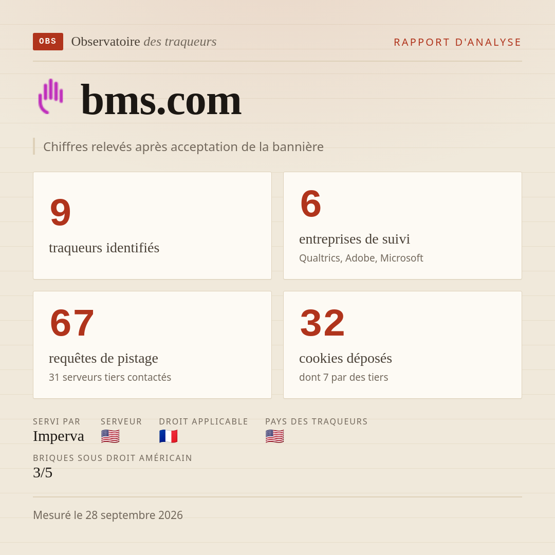 bms.com : 9 traqueurs identifiés, 6 entreprises de suivi, 67 requêtes de pistage. Chiffres relevés après acceptation de la bannière.