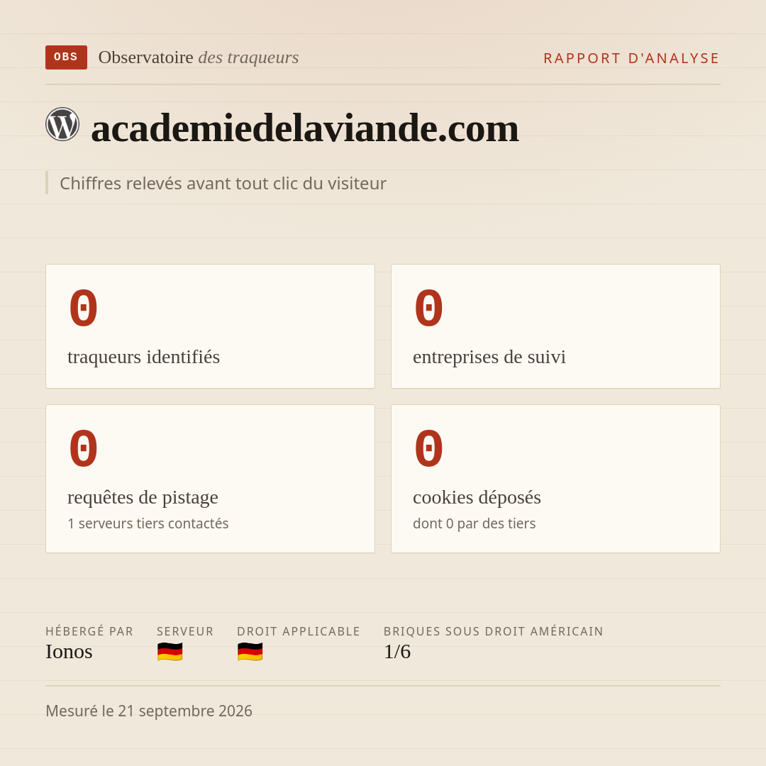 academiedelaviande.com : 0 traqueurs identifiés, 0 entreprises de suivi, 0 requêtes de pistage. Chiffres relevés avant tout clic du visiteur.