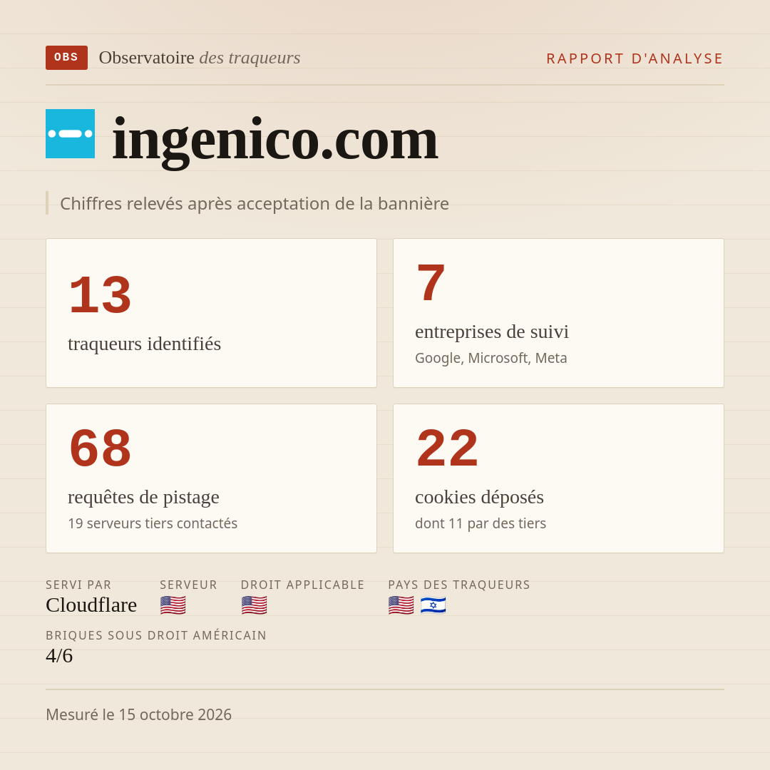 ingenico.com : 13 traqueurs identifiés, 7 entreprises de suivi, 68 requêtes de pistage. Chiffres relevés après acceptation de la bannière.