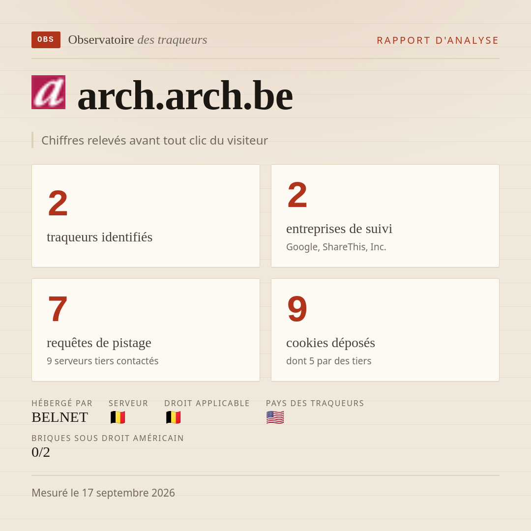 arch.arch.be : 2 traqueurs identifiés, 2 entreprises de suivi, 7 requêtes de pistage. Chiffres relevés avant tout clic du visiteur.