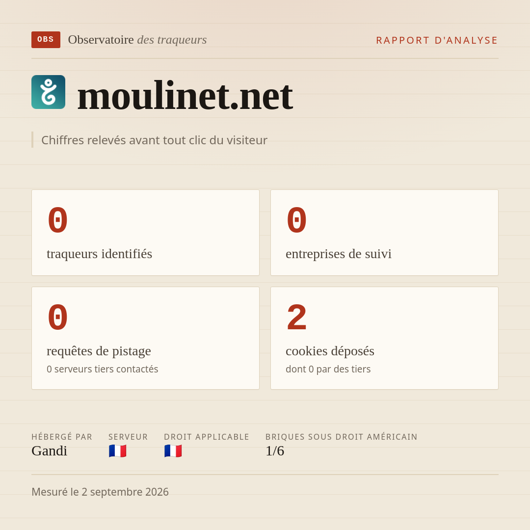 moulinet.net : 0 traqueurs identifiés, 0 entreprises de suivi, 0 requêtes de pistage. Chiffres relevés avant tout clic du visiteur.
