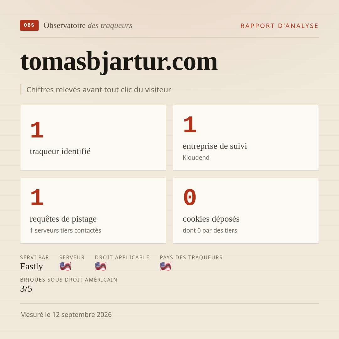 tomasbjartur.com : 1 traqueur identifié, 1 entreprise de suivi, 1 requêtes de pistage. Chiffres relevés avant tout clic du visiteur.