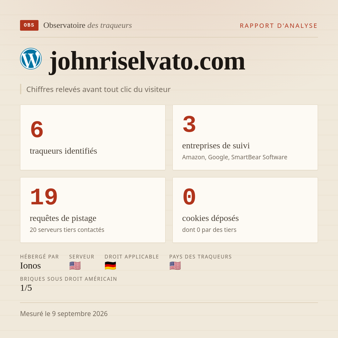 johnriselvato.com : 6 traqueurs identifiés, 3 entreprises de suivi, 19 requêtes de pistage. Chiffres relevés avant tout clic du visiteur.