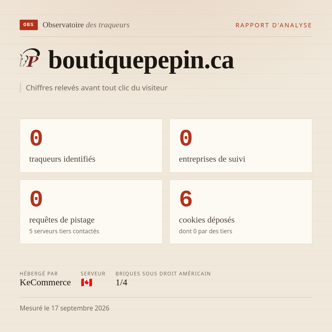 boutiquepepin.ca : 0 traqueurs identifiés, 0 entreprises de suivi, 0 requêtes de pistage. Chiffres relevés avant tout clic du visiteur.