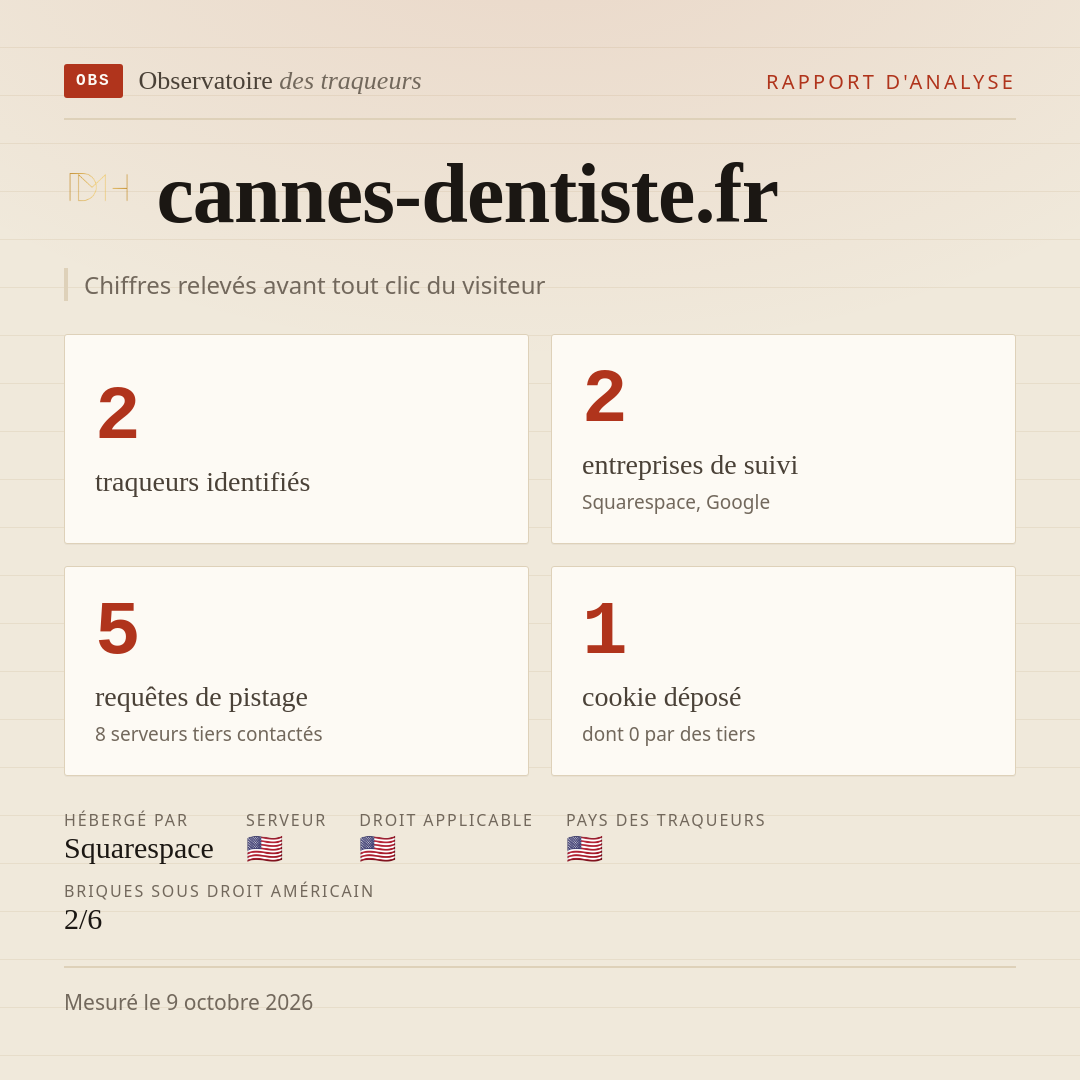 cannes-dentiste.fr : 2 traqueurs identifiés, 2 entreprises de suivi, 5 requêtes de pistage. Chiffres relevés avant tout clic du visiteur.