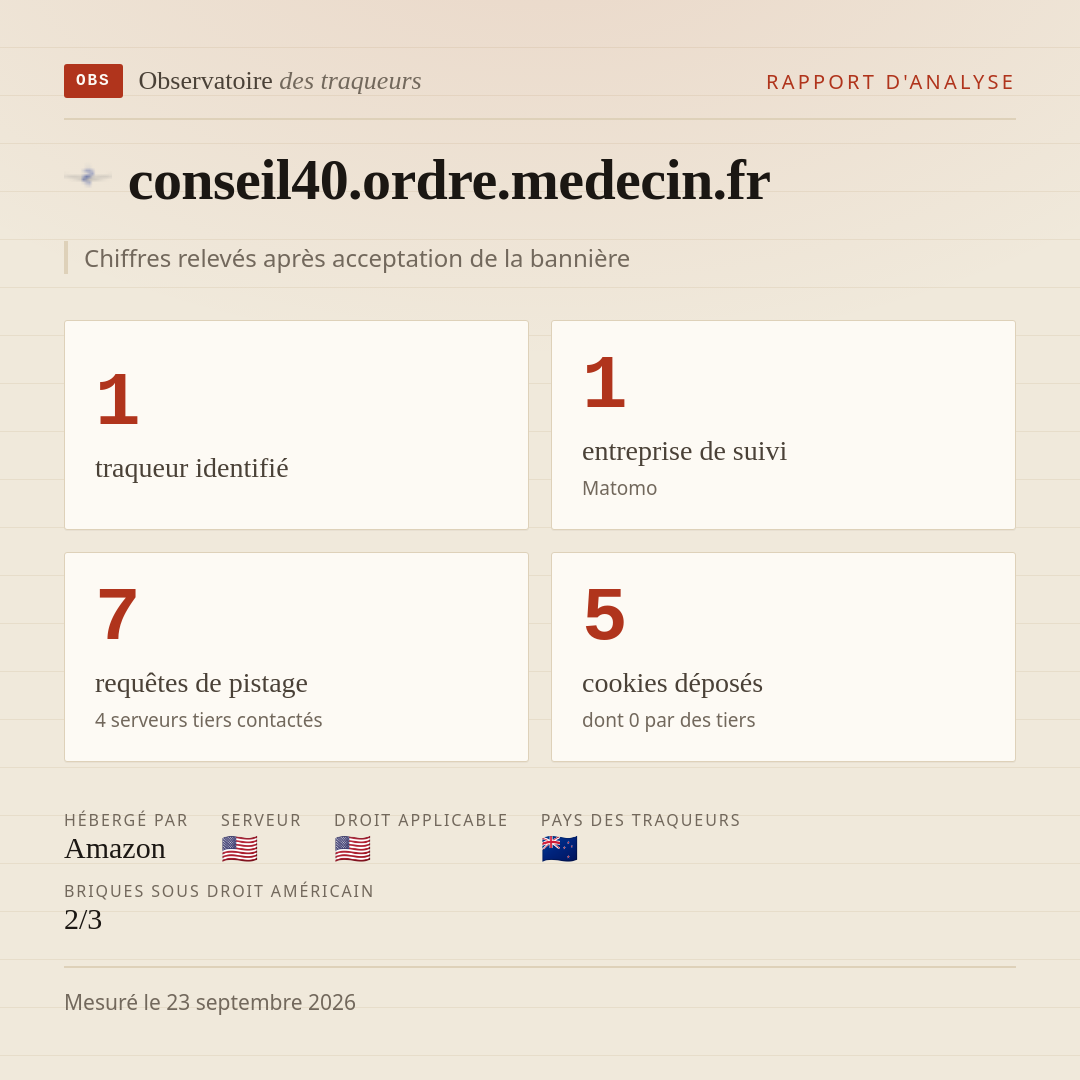 conseil40.ordre.medecin.fr : 1 traqueur identifié, 1 entreprise de suivi, 7 requêtes de pistage. Chiffres relevés après acceptation de la bannière.