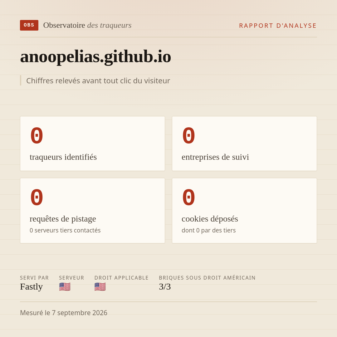 anoopelias.github.io : 0 traqueurs identifiés, 0 entreprises de suivi, 0 requêtes de pistage. Chiffres relevés avant tout clic du visiteur.
