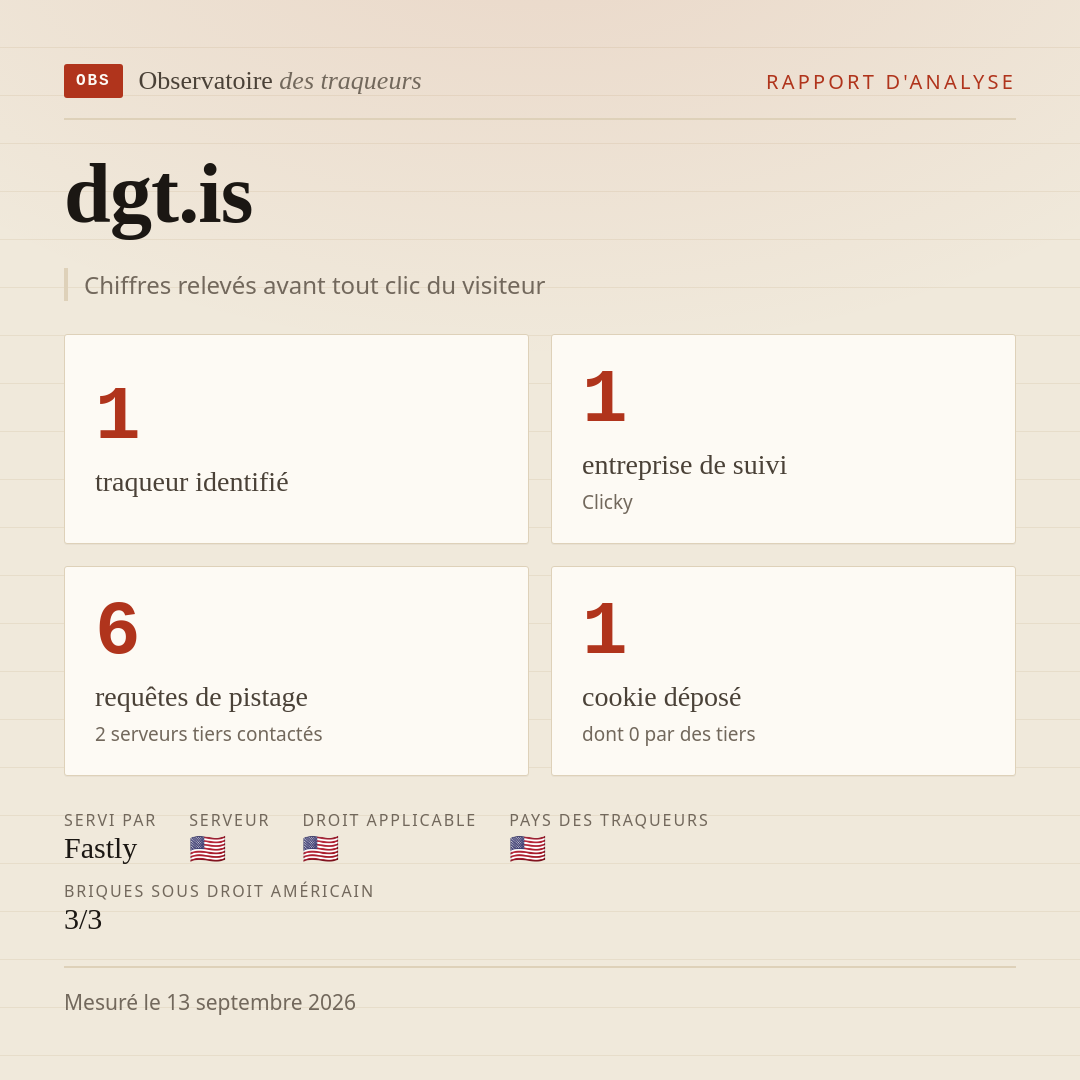 dgt.is : 1 traqueur identifié, 1 entreprise de suivi, 6 requêtes de pistage. Chiffres relevés avant tout clic du visiteur.