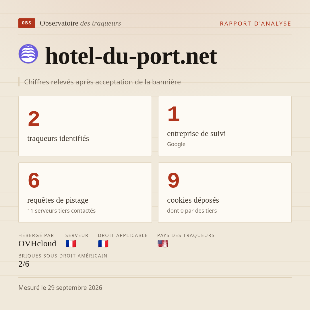hotel-du-port.net : 2 traqueurs identifiés, 1 entreprise de suivi, 6 requêtes de pistage. Chiffres relevés après acceptation de la bannière.